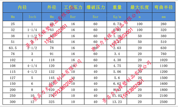 导静电输油胶管规格.jpg