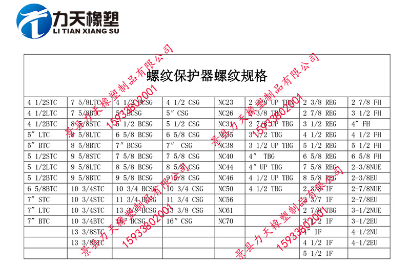 螺纹保护器规格.jpg