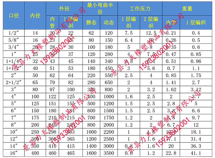 特殊用途金属软管规格.jpg