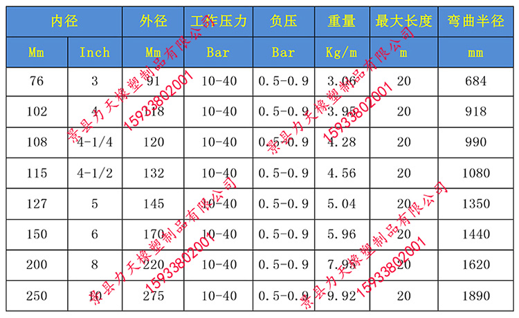 负压吸引胶管规格.jpg