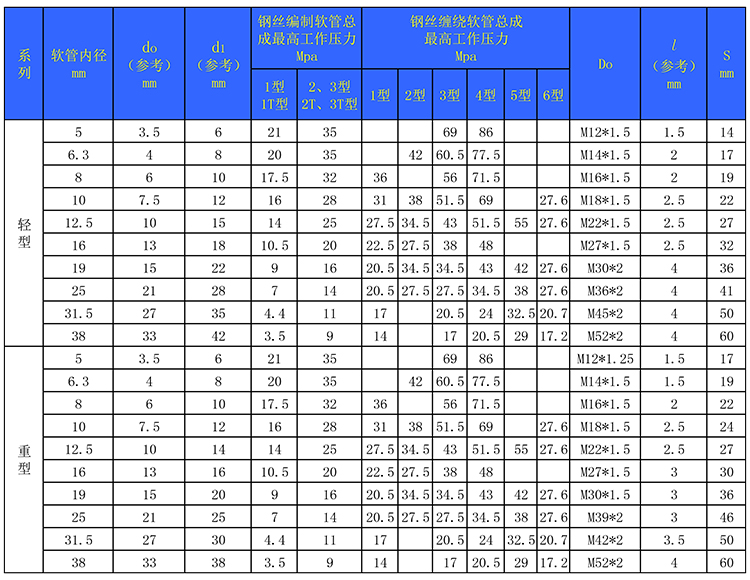 JBT-8727-24°锥密封式液压软管总成.jpg