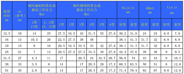 JBT-8727-法兰式液压软管总成2.jpg