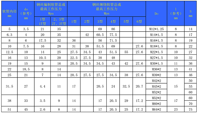 JBT-8727-焊接式或快换式软管总成2.jpg