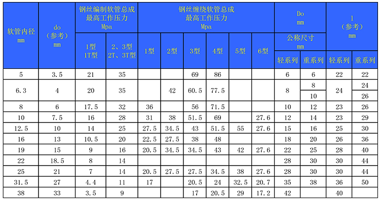 JBT-8727-卡套式液压软管总成2.jpg