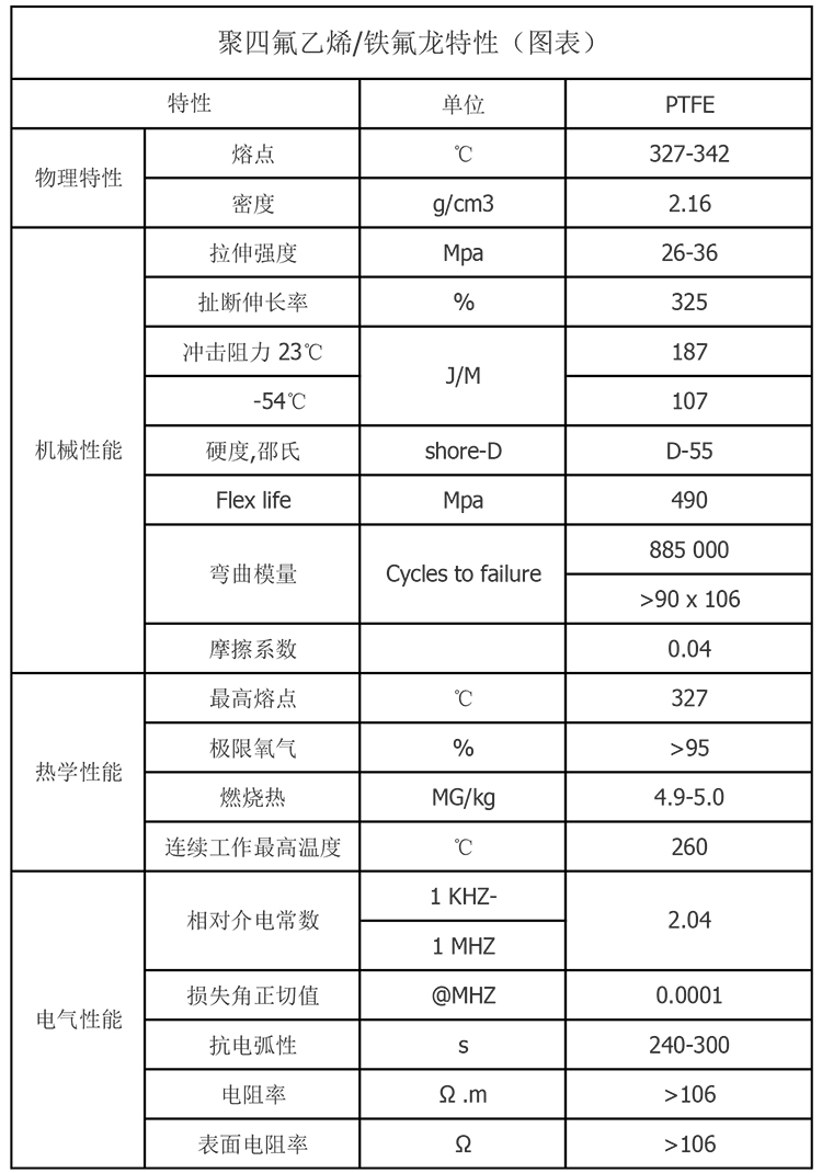 铁氟龙特性.jpg